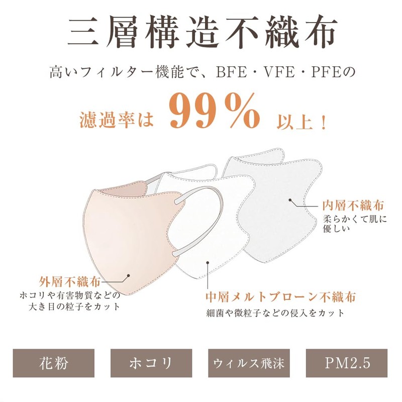 [OKUYOSHI] 3D立体マスク 56枚 息がしやすい メイクキープ 小顔マスク 三層構造 高機能マスク マスク 不織布