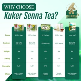 KUKER - Senna Loose Leaf, Loose Leaf Green Tea for Easy Preparation, Dieters Tea, Detox Tea - Green Tea Loose Leaf, Tea Leaves, Detox Drink for Perfect Senna Leaf Tea Blend, 50g