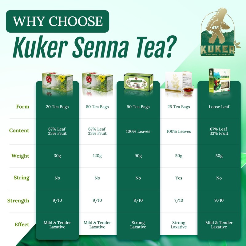 KUKER - Senna Loose Leaf, Loose Leaf Green Tea for