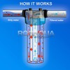 Sediment Water Filter Cartridge by Ronaqua 10"x 2.5", Four Layers