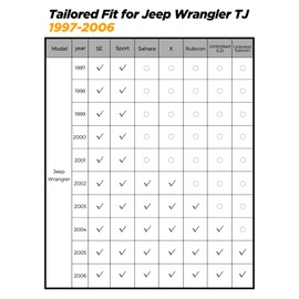 for Jeep Wrangler TJ/LJ Floor Mats 1997-2006 All Weather Protector Heavy Duty TPE Rubber Waterproof Anti-Slip Car Liners for 1998 1999 2000 2001 2002 2003 2004 2005 Jeep Wrangler TJ/LJ Accessories