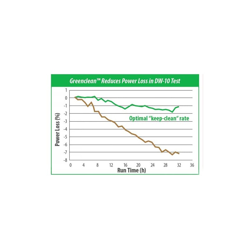 TORCO Diesel Accelerator, 32 Oz