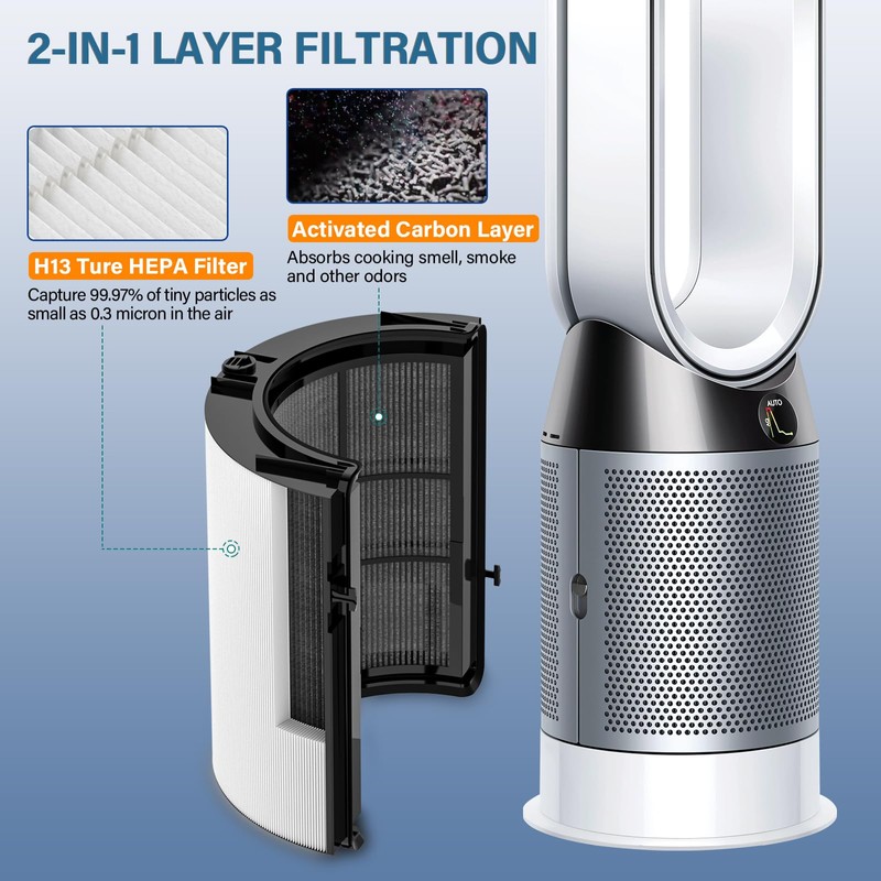 360° Combi 2-in-1 Replacement Filter for Dyson PH01, PH02, PH03,