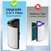 2-in-1 Filter Replacement Filter Compatible with Dyson HP04 TP04 DP04