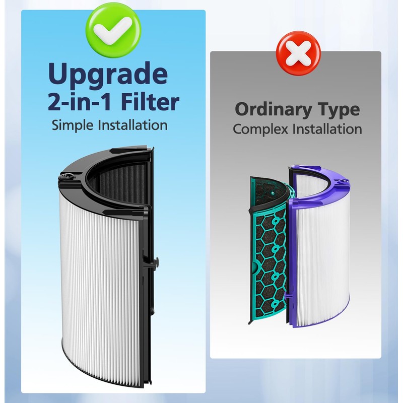 2-in-1 Filter Replacement Filter Compatible with Dyson HP04 TP04 DP04