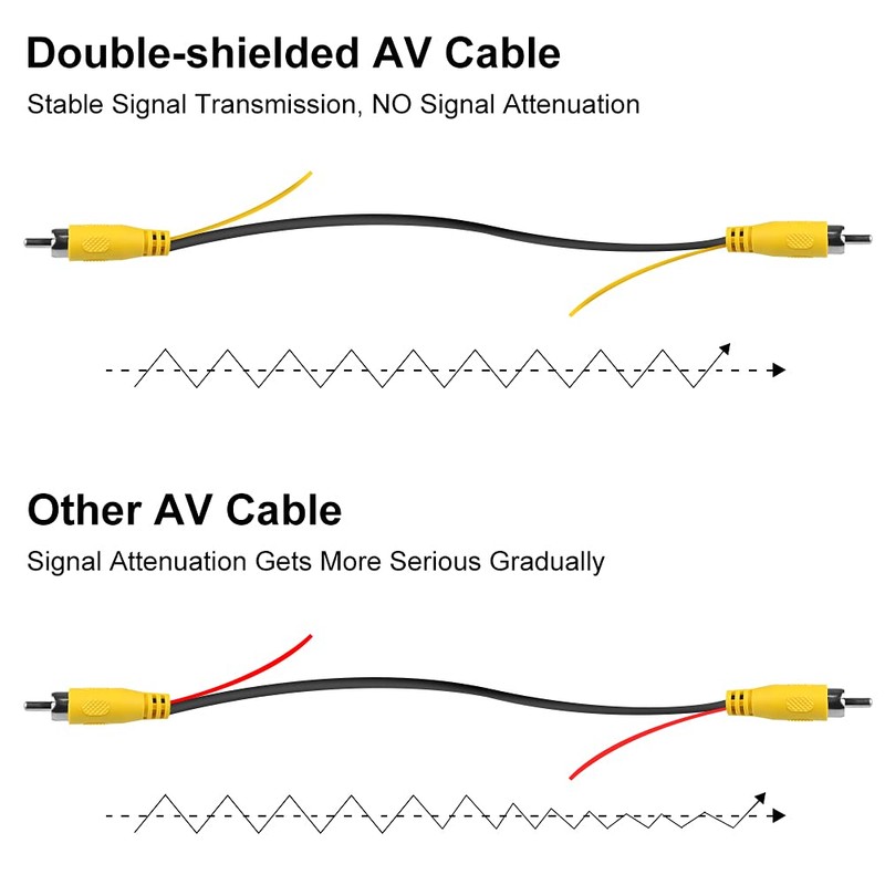 GreenYi - Cable de extensión de vídeo para cámara de