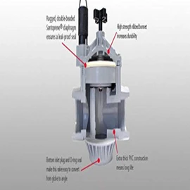 Irritrol 214B Globe/Angle Valve NPT with Flow Control, 1"