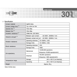 Song Chuan 301-1A-C-R1-U03 12VDC Micro 280 SPST 35A Relay (Pack of 2)