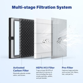 JF180 Replacement Filter Compatible with JF180 Air Purifier, H13 HEPA 3-Stage Filtration System, 2 Filters & 6 Aroma Pads