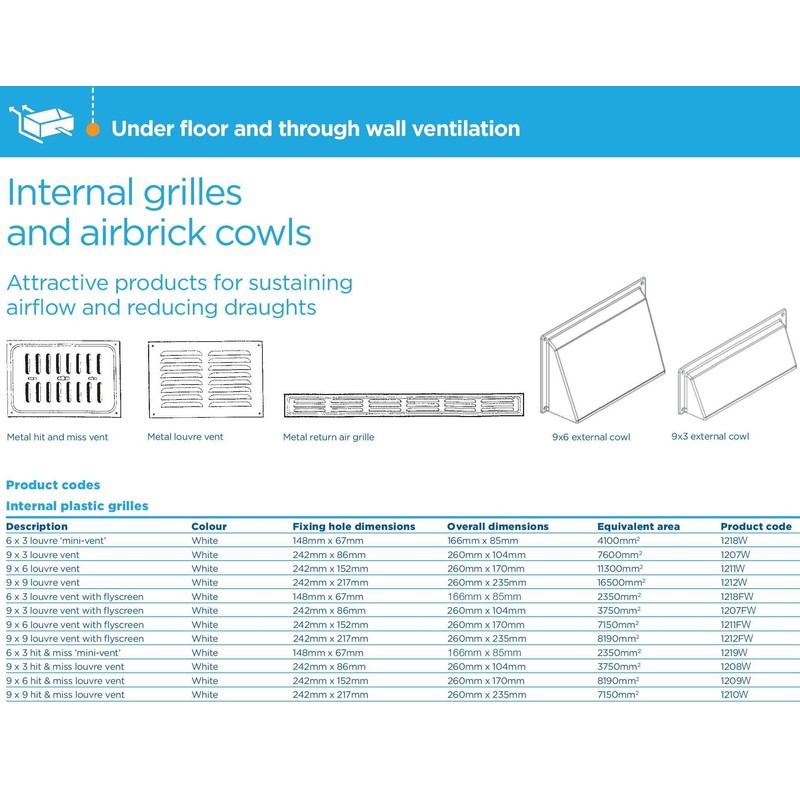 TIMCO 1208W Timloc 9x3 Plastic Internal Hit and Miss Grille