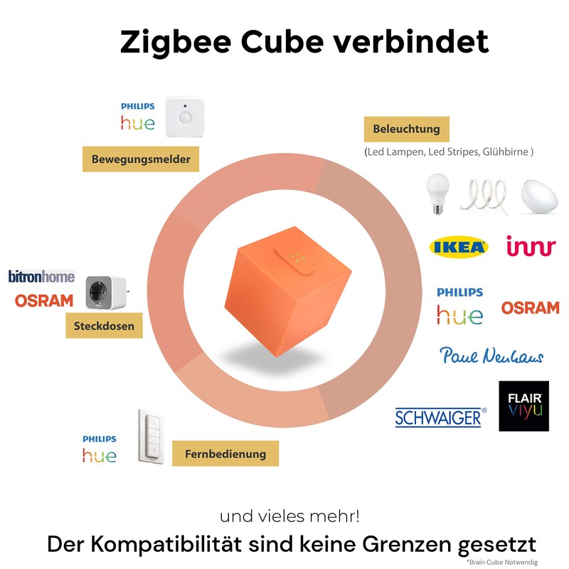 homee modular Smart Home Central