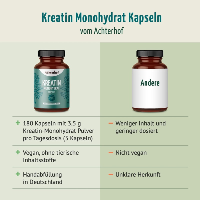 Achterhof Creatine Monohydrate 180 Capsules 700 mg Creatine Monohydrate Powder