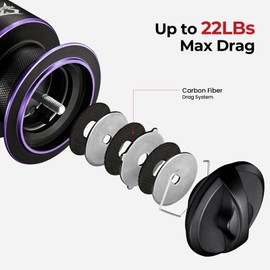 Piscifun Viper X Spinning Reel, Ultralight 6.2:1 High Speed Spinning Fishing Reel, 10+1BB, Carbon Fiber 33 LB Max Drag, 2000 Serie, Purple