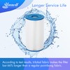 Yoozell Spa Filter Cartridge Compatible with Unicel C-7375, Filbur FC-3964,AK-60032,