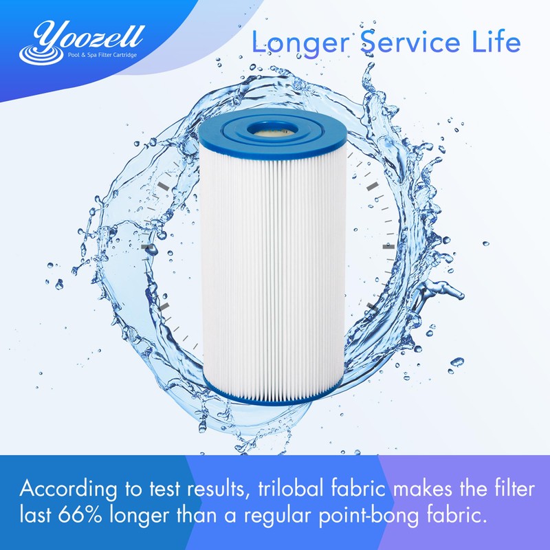 Yoozell Spa Filter Cartridge Compatible with Unicel C-7375, Filbur FC-3964,AK-60032,