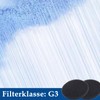 ALD-R 160 Filter Replacement for Lunos e² e2 and ALD,