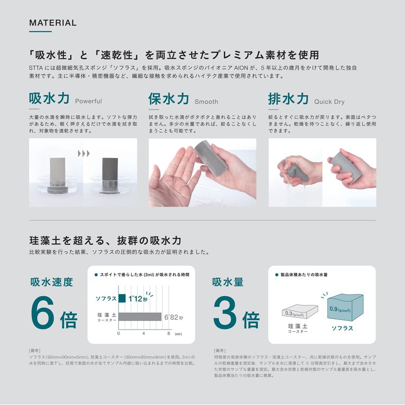 Aion STTA Ultra Quick Drying, Super Absorbent, Sheet Type, Mint,