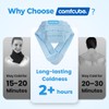 Comfcube Neck Ice Pack Wrap for Cervical Pain and Cooling,