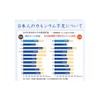 NICHIGA [Granules] L-Type Fermented Calcium Lactate (Made in Japan) 21.6