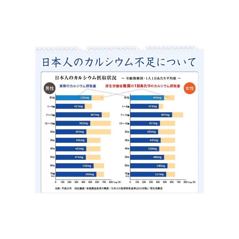 NICHIGA [Granules] L-Type Fermented Calcium Lactate (Made in Japan) 21.6