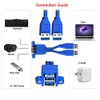 Cablecc Combo Dual USB 3.0 macho a hembra apilable 50