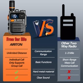 Airiton Walkie Talkies Fast Radio Unlimited Range Nationwide Long Distance Handheld 4G LTE POC Two Way Radio Rapid Push to Talk Over Cellular Radio Long Range Walkie Talkie (2 with SIM Card)