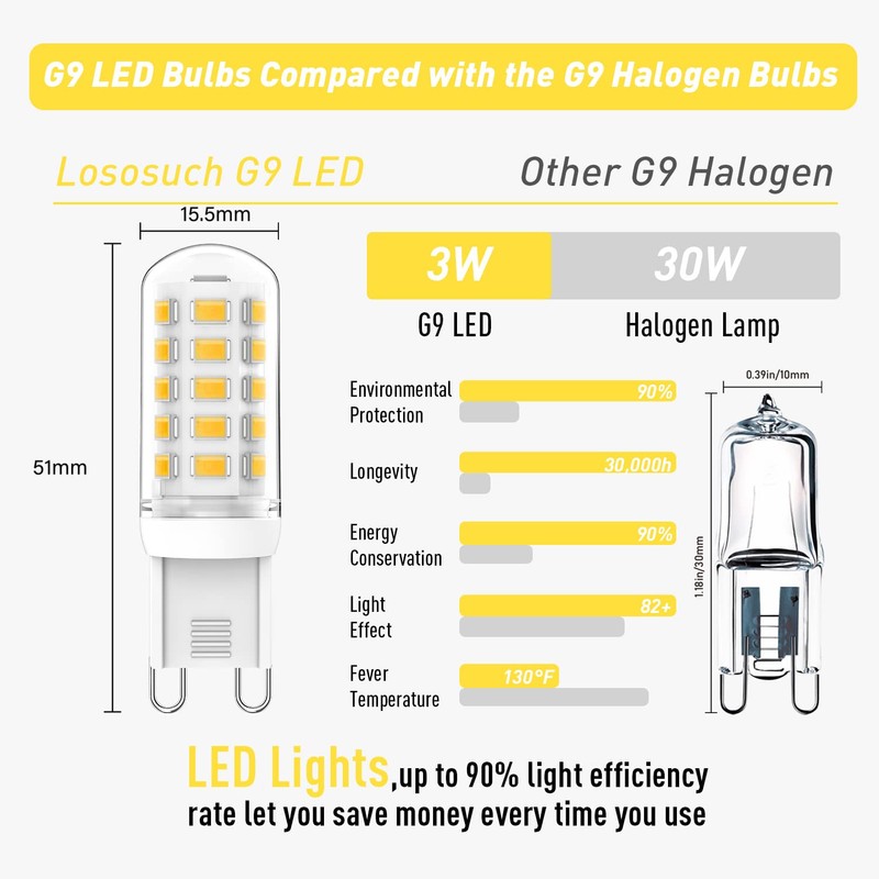 Lososuch Dimmable G9 Led Bulbs 3W 4000K Neutral White,Replace G9