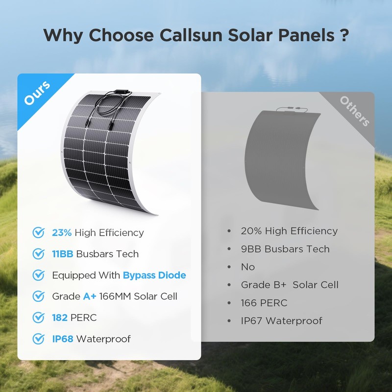 100W Flexible Solar Panel, Ultra Lightweight 100 Watt 12V Portable