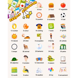 510 Words Talking Flash Card Speaking English, Early Educational Toys for 2 3 4 5 6 Year Old Baby Boys Girls, Pronunciation Lerning Toys Blue Birthday Gifts
