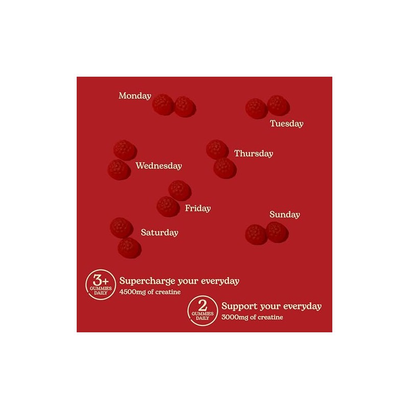 Motiv Creatine Monohydrate — 90 Gummies with 3000mg per Serving.