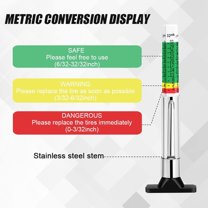 LICQIC Tyre Tread Depth Gauge UK, Color Coded Car Tire