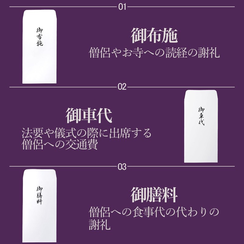 NIGNYA 6-Piece Set of 6 Gouse Mikurayo Gozenryo Memorial Services,