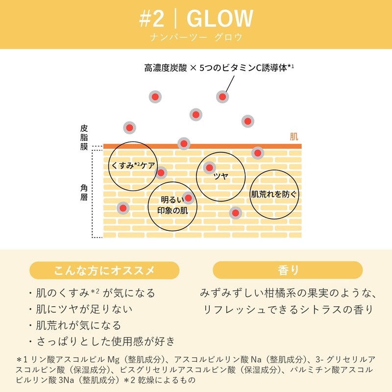 Megry Exclusive Lotion (Number Two Glow), Set of 2