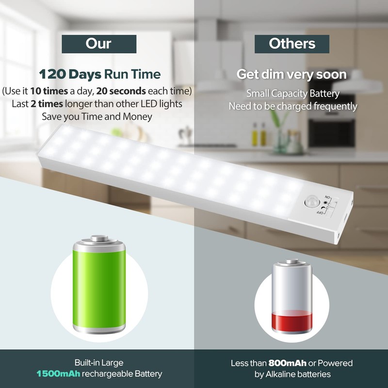 BLS 36 LED Closet Light Battery Powered, Super Bright Under