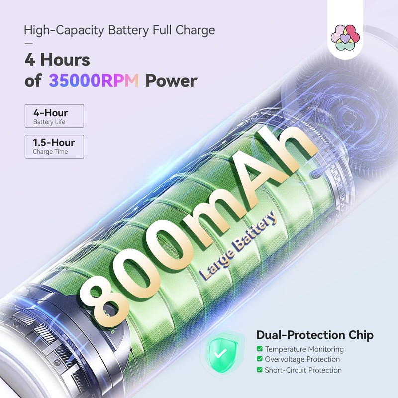 SAVILAND Advanced Cordless Electric Nail Drill: 10S Fast Removal 35000