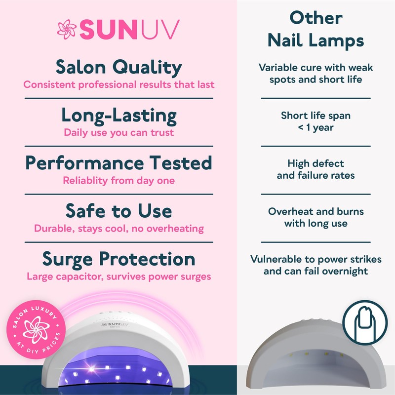 SUNUV UV LED Nail Lamp, Gel Light for Nail Polish