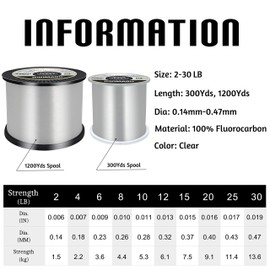 RIKIMARU Fluoro Fishing Line, 100% Fluorocarbon Coated Fishing Line (Clear, 10LB/0.28mm/1200Yds)