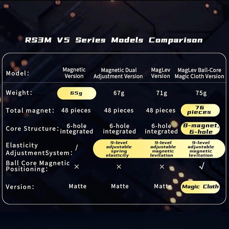 Moyu RS3M V5 Speed Magic Cube 3 x 3 x