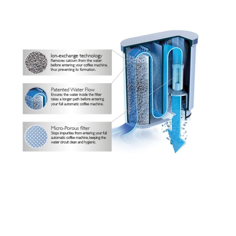 Saeco AquaClean Limescale and Water Filter