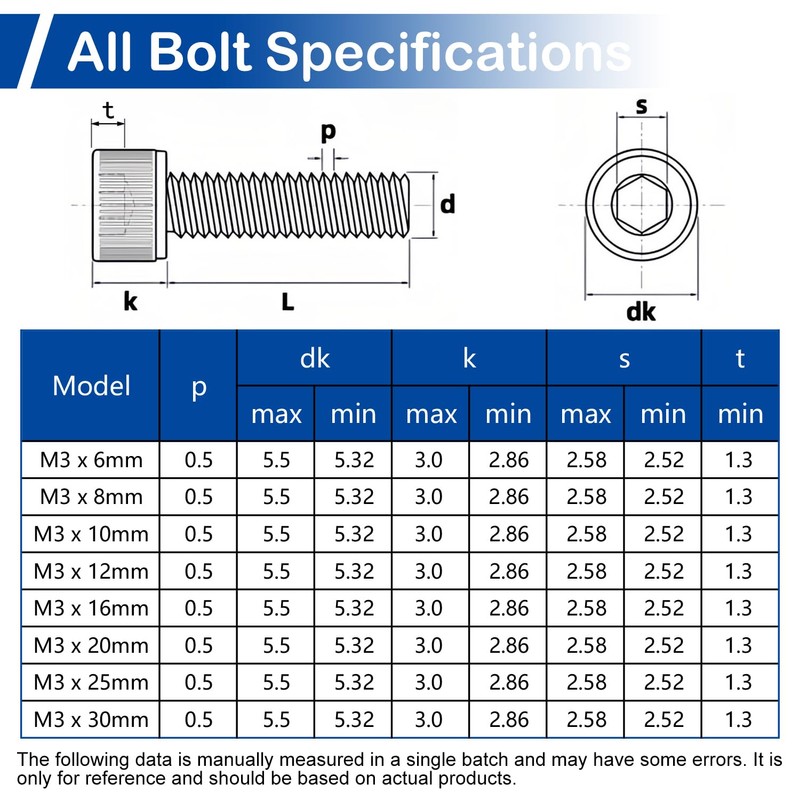 200Pcs M3 x 6mm Hex Socket Head Cap Screws Bolts,
