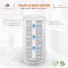 Aquaboon 1 Micron String Wound Water Filter 10x4.5 Replacement -