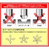 Durax Lightweight Aluminum Wheel Nuts Racing Nuts M12 P1.25 Bag