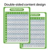 Dinggaogao Math Posters for Classroom & Homeschool - 8.27x11.22 Inch