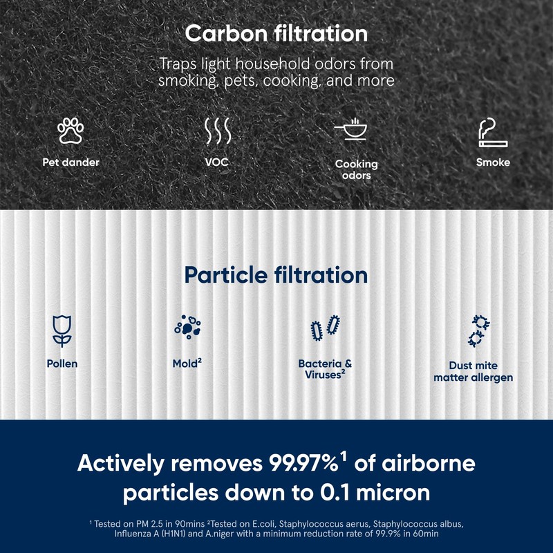 BLUEAIR DustMagnet 5400 Series ComboFilter, Genuine Replacement Filter for DustMagnet