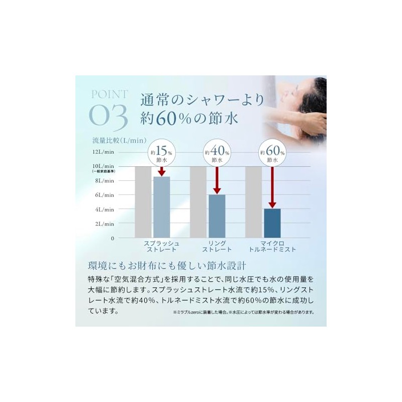 Mirable Tornado Stick, Replacement for Mirable Series, Chlorine Reduction, Ultra