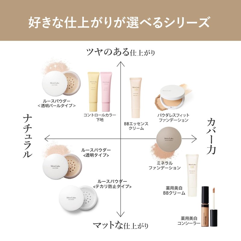 Moist Lab Mineral Foundation (Natural Beige) SPF50 PA++++