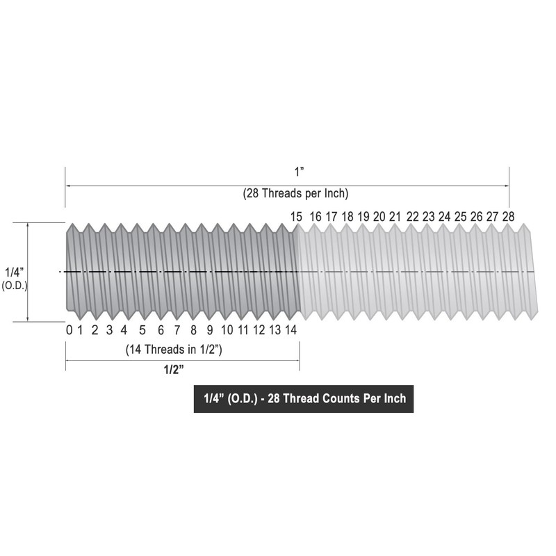 Jounjip Plastic Welder Boot Tips (2Pc) for Jounjip or Gino