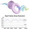 Ear Plugs for Sleeping (Purple, One Size)