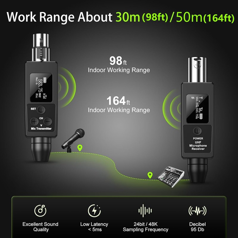 Riworal Wireless XLR Transmitter and Receiver Rechargeable Mic Adapter UHF