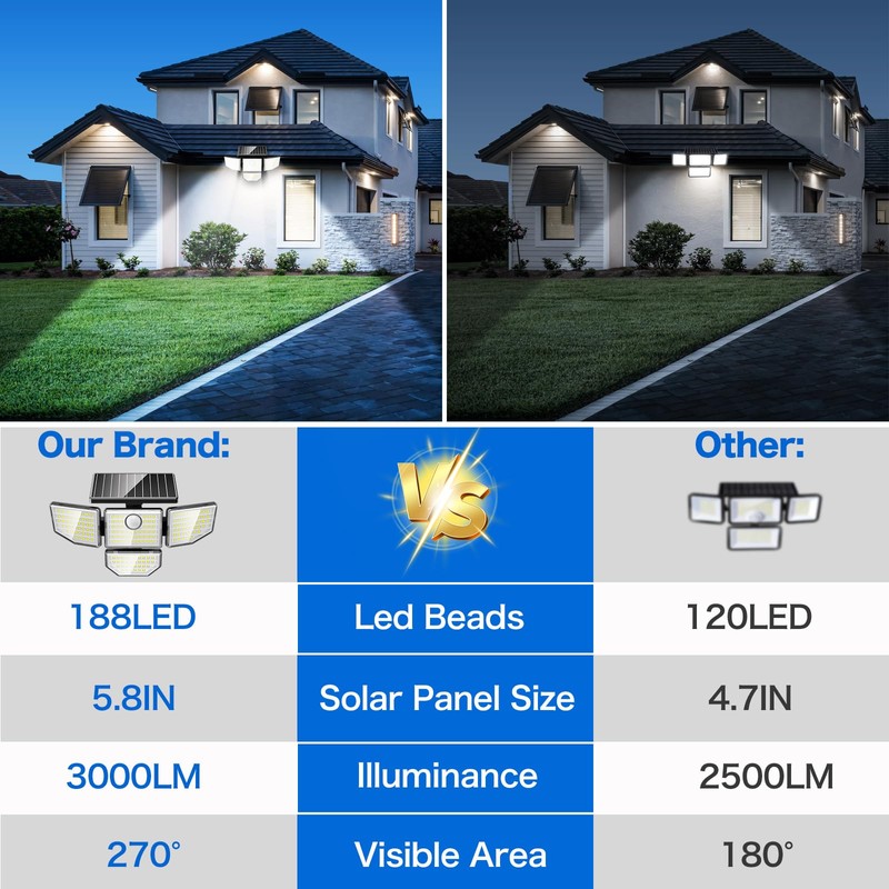 Adewalk Outdor Security Solar Light -4Pack 188 LED Solar Motion